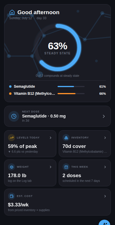 DosePlot home dashboard: steady-state progress ring, next dose, levels today, inventory cover, weight, and weekly cost